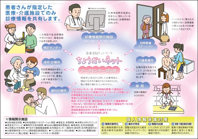 ちょうかいネットのご案内