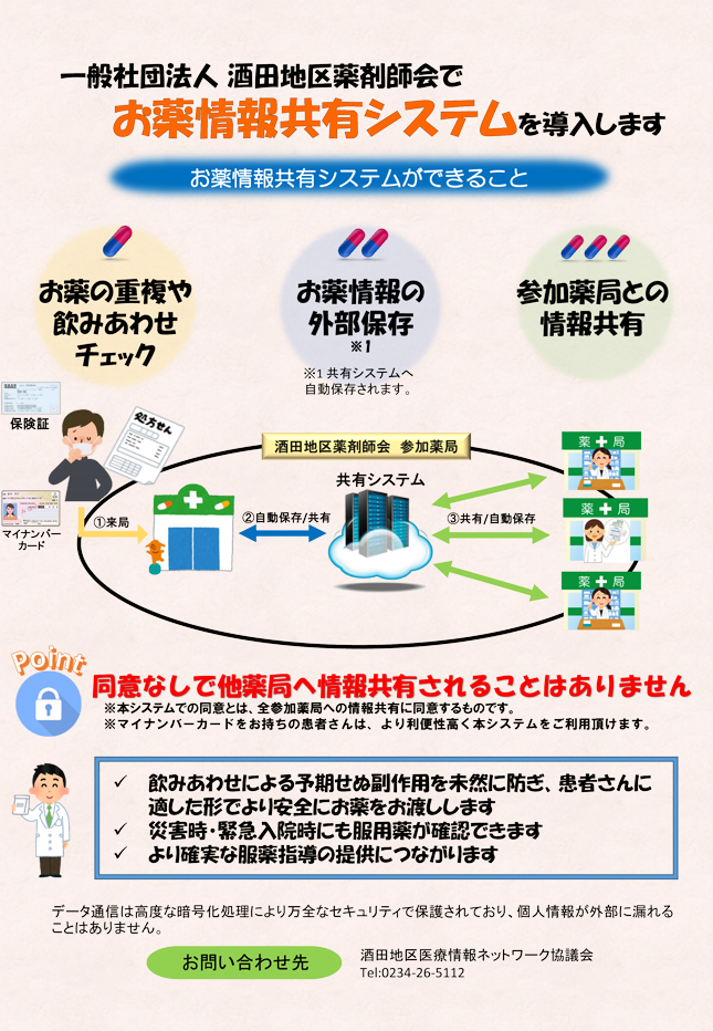 お薬情報共有システムについて