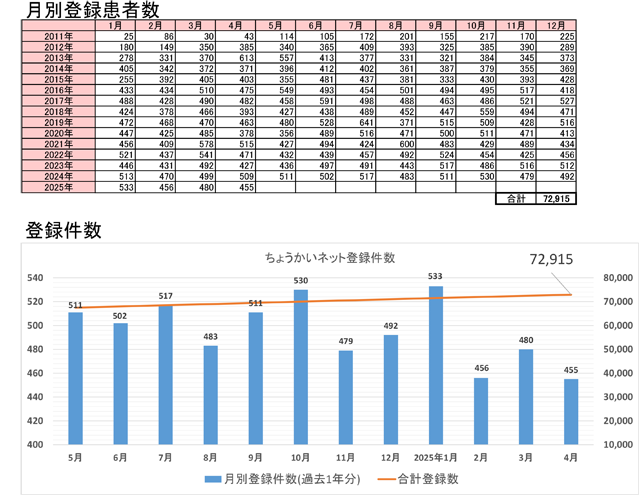 利用件数