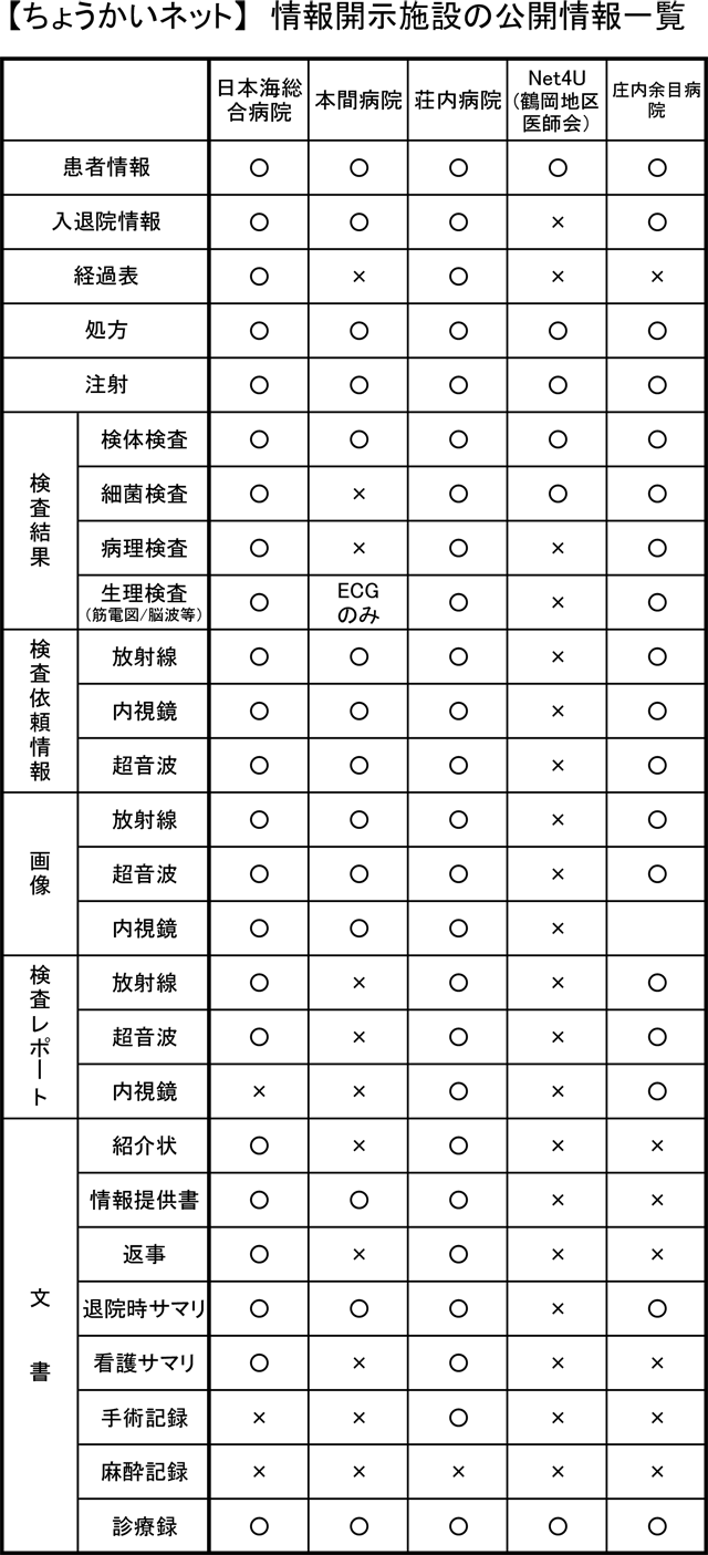 公開施設と公開情報の画像