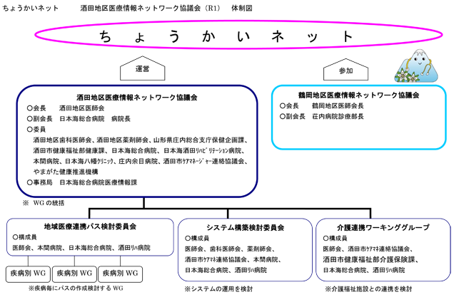 協議会組織図