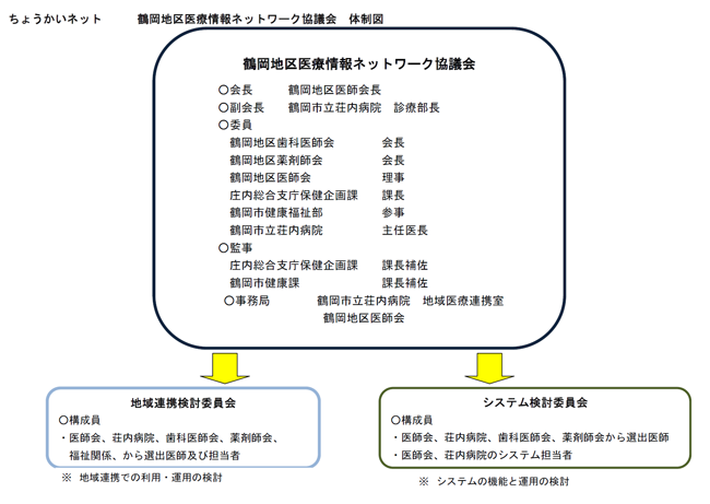 協議会組織図