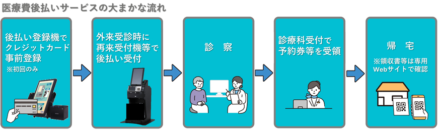 サービス利用の流れ