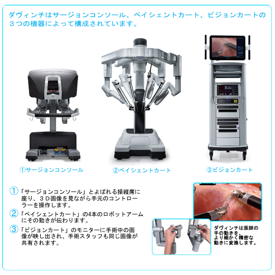 ダヴィンチ機器構成画像