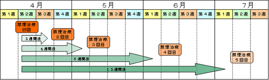 パターン例の図