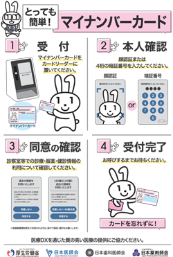 マイナンバーカードの利用について(医科)
