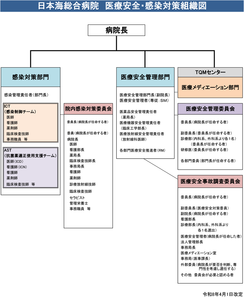 組織図