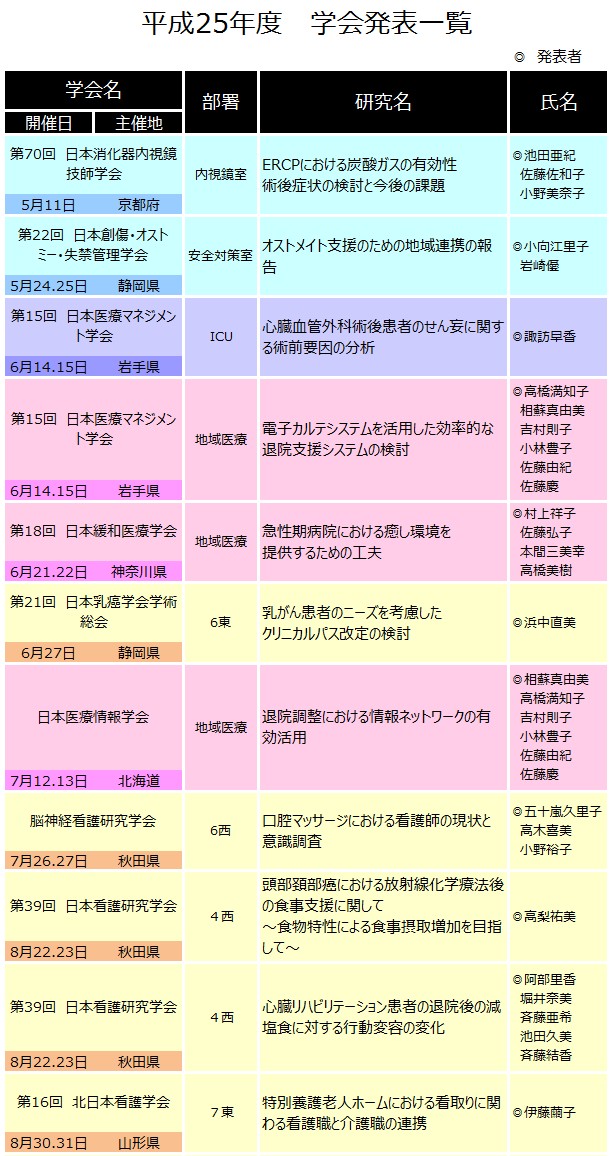 学会発表1