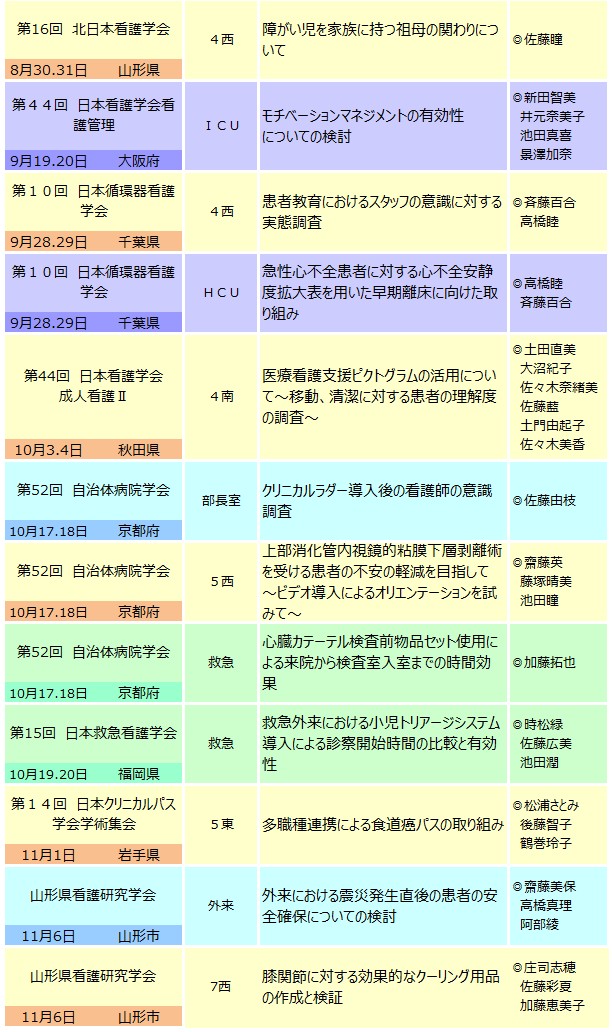 学会発表2